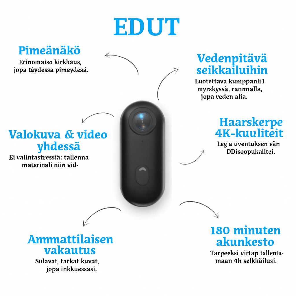 SkyPro™ POV-kamera