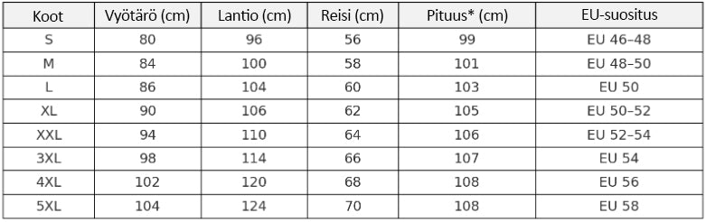 Nordex-cargohousut – nyt väliaikaisesti 1+1 ilmaiseksi