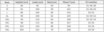Nordex-cargohousut – nyt väliaikaisesti 1+1 ilmaiseksi