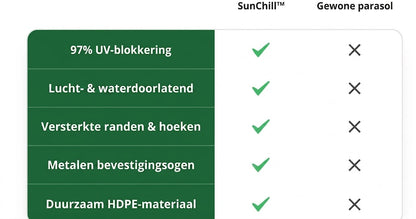 SunChill™ | Premium HDPE Schaduwdoek voor Koele Schaduw en Uv-bescherming