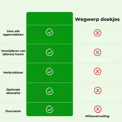 GreenSweep™ Herbruikbare mop voor Swiffers