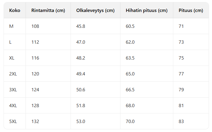 Henry’s 2-in-1-kausitakki
