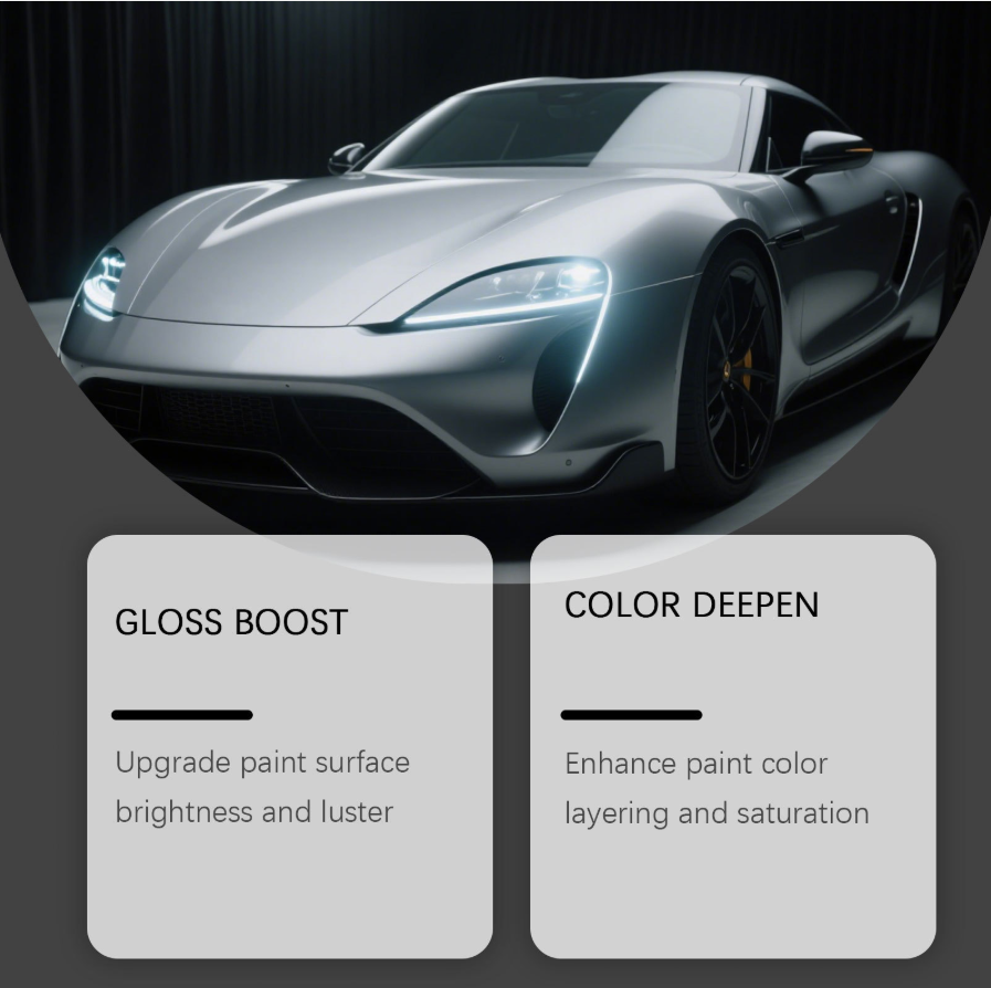 Nano Keramische Coating voor de Auto