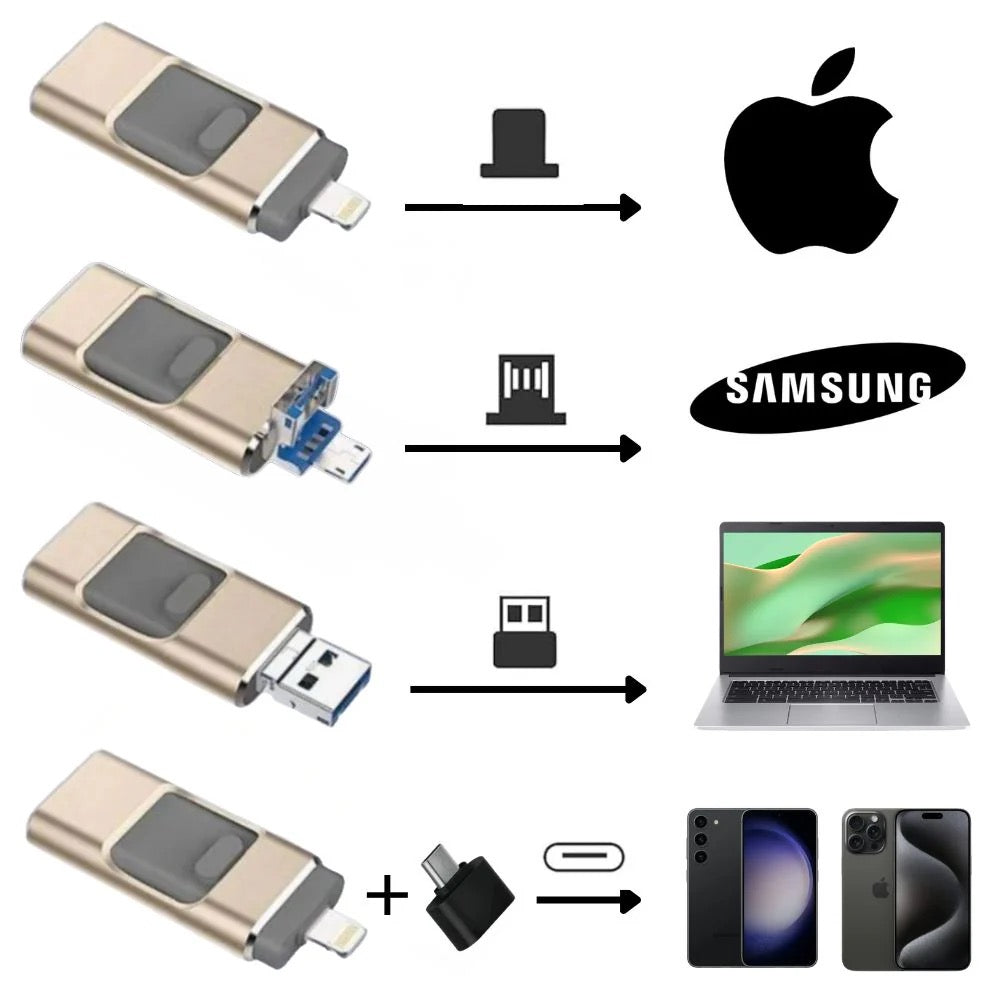 Professionaali USB-muistitikku