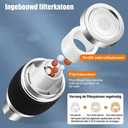 Compact Waterfilter voor Kraan – Snelle Montage Kraan Filter（1+1 Gratis）