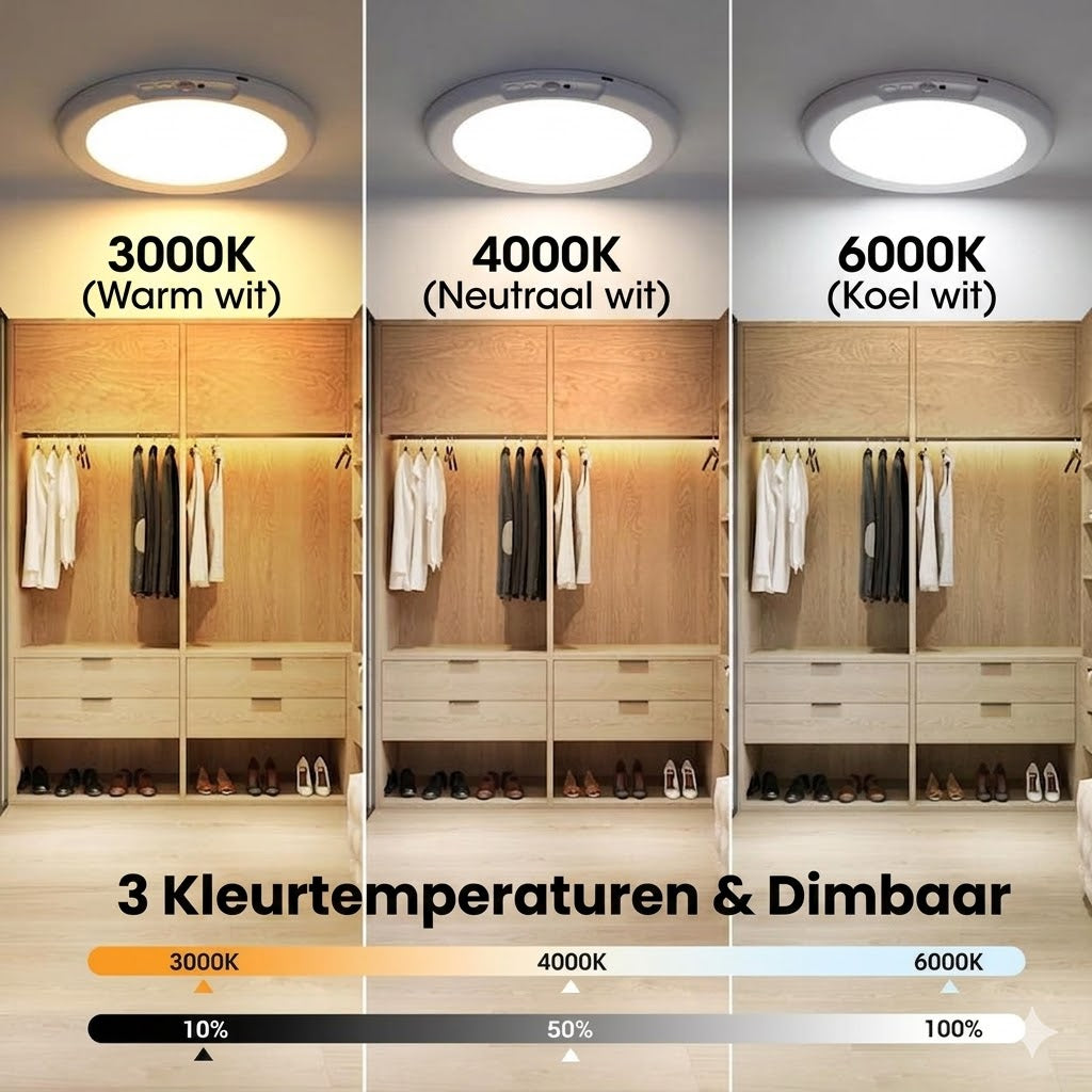 Oplaadbare Plafondlamp met Bewegingssensor - Draadloos - Inclusief Afstandsbediening