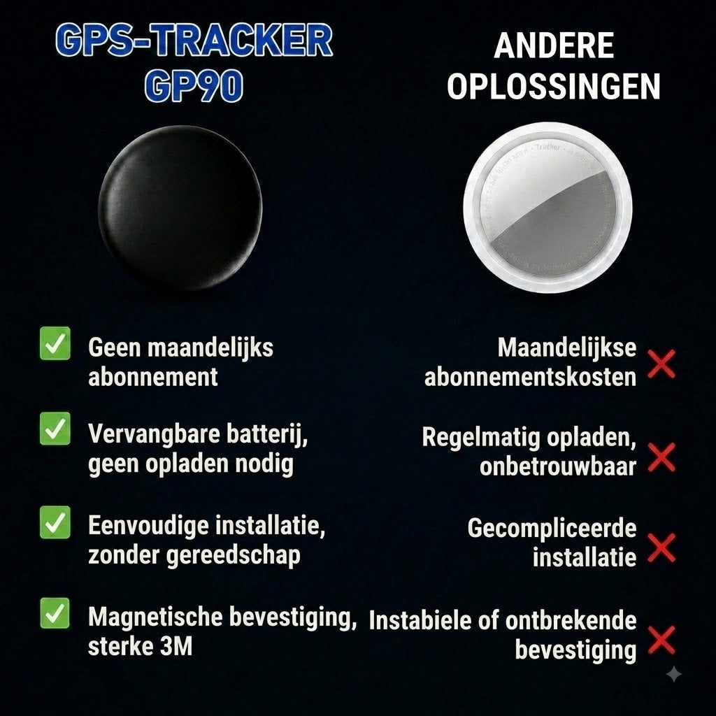 GP90 – Nauwkeurige GPS-tracker zonder abonnement (Android/iOS)