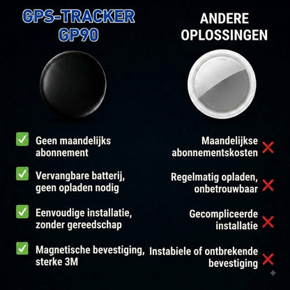 GP90 – Nauwkeurige GPS-tracker zonder abonnement (Android/iOS)