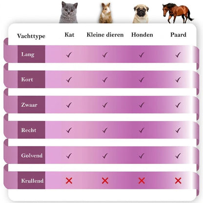 Deshedding-borstel voor Honden