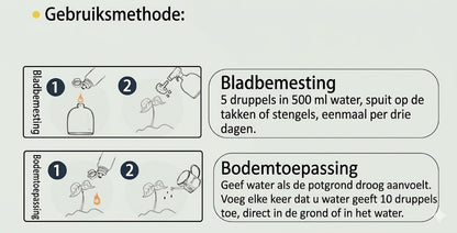 Plantenvoeding Oplossing