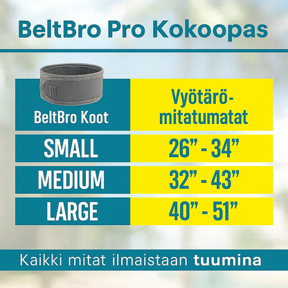 BeltPro-joustovyö – äärimmäiseen käyttömukavuuteen