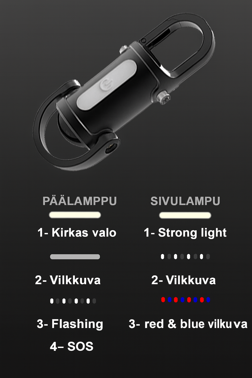 1200LM Mini Avaimenperälamppu – Erittäin kirkas ja vedenpitävä