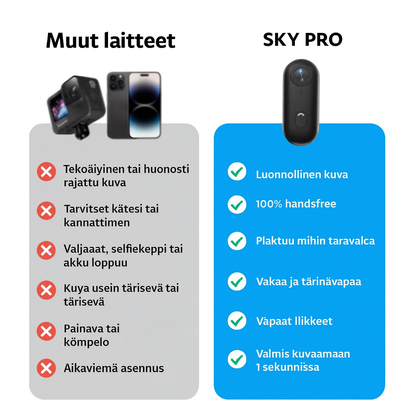 SkyPro™ POV-kamera