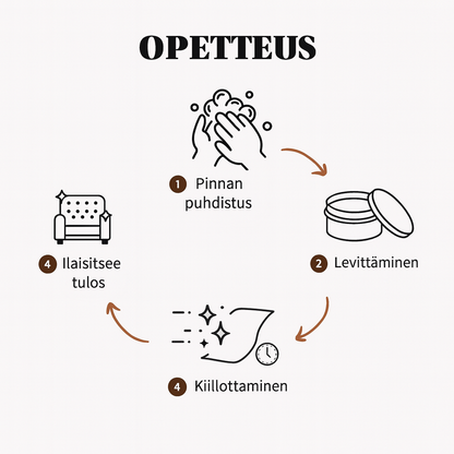 Nahan Korjausvoide-setti