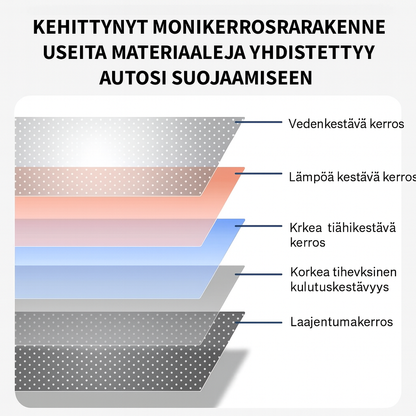Oven Karmin suojalistat