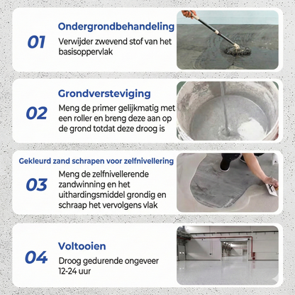 Epoxy Gietvloer Marmerlook - Hoogglans Vloercoating Complete Set (Krasvast & Waterdicht)