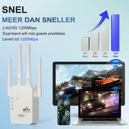 WiFi Versterker 1200 Mbps - Dual Band Repeater (5GHz & 2.4GHz) - Met Ethernetpoort & WPS.