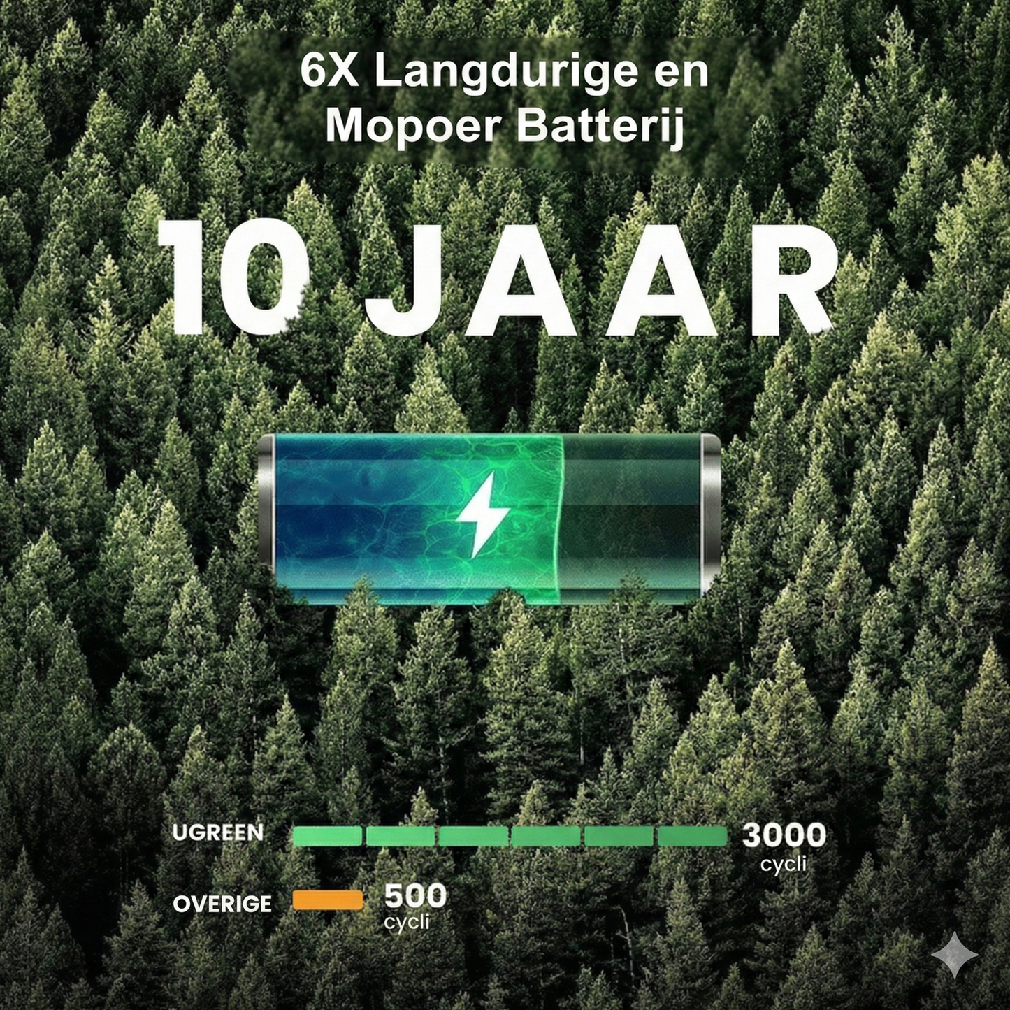 Batterijlader Set met 8 AA Oplaadbare Batterijen- Snellader 2,5 Uur (Geschikt voor AA & AAA).