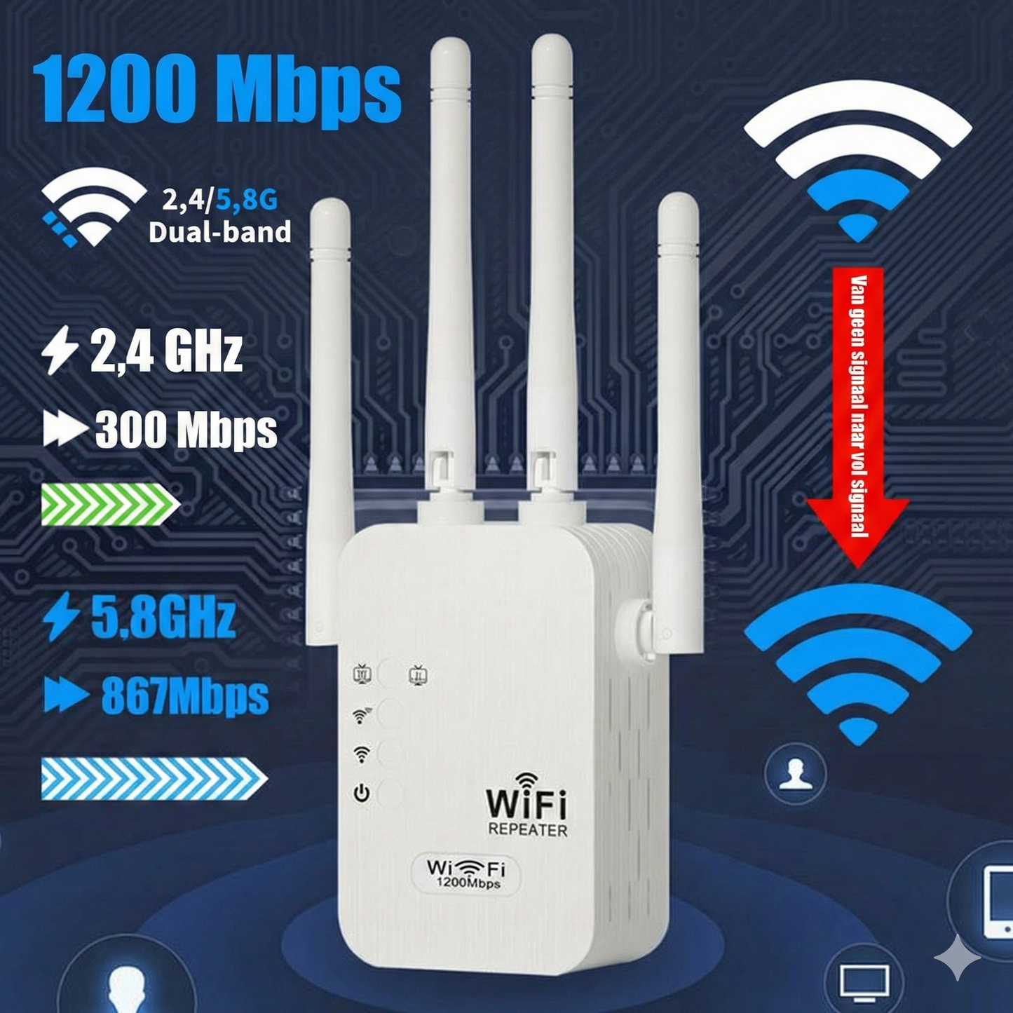 WiFi Versterker 1200 Mbps - Dual Band Repeater (5GHz & 2.4GHz) - Met Ethernetpoort & WPS.