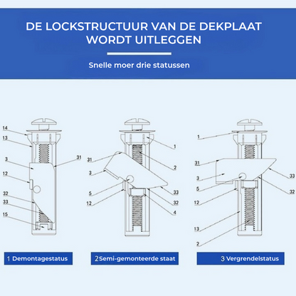 Luxe Toiletbril Montageset (2 Sets) - Zware Kwaliteit RVS Schroeven & Bouten - Expansiebevestiging - 1+1 GRATIS