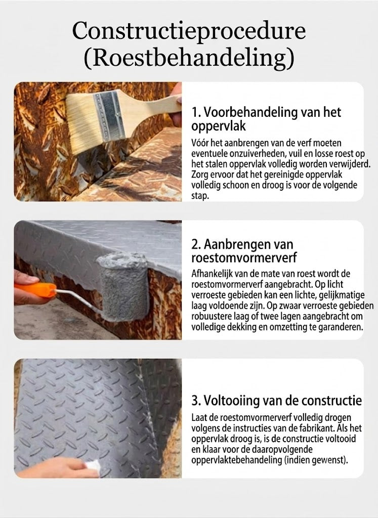 Roestwerende metaalverf op waterbasis