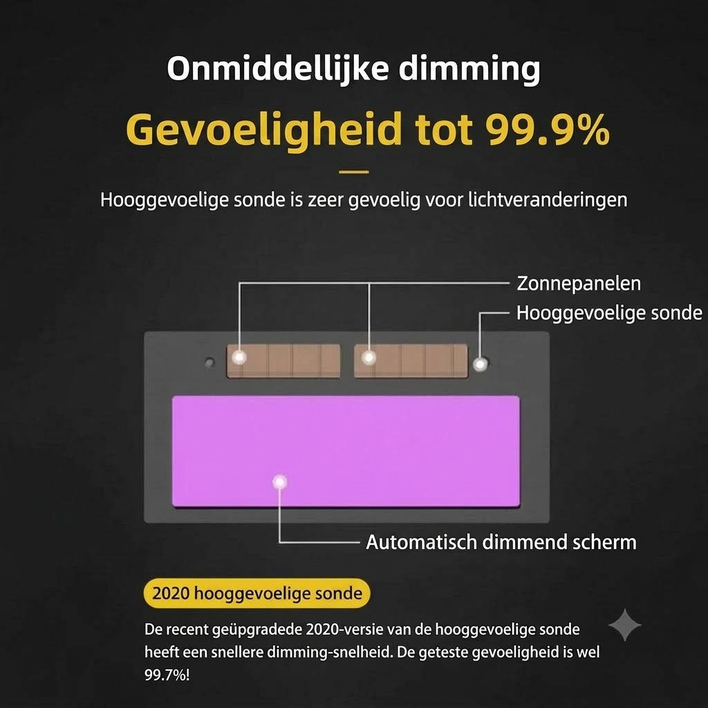 Brandwerende veiligheidsbril voor lassen – Nieuw model 2026