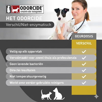 Krachtige Geurverwijderaar voor Kennels en Dierenverblijven