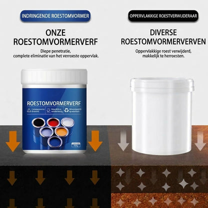 Roestwerende metaalverf op waterbasis